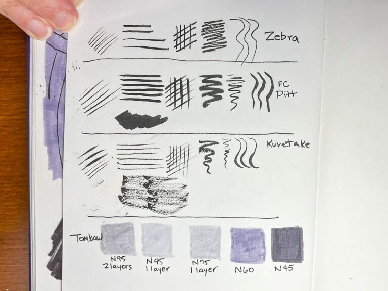 Sketchbook test page comparing brush-pen line weights (Zebra, Faber-Castell Pitt, Kuretake) above five cool-gray Tombow marker swatches from light N95 to dark N45.